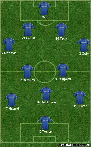 Chelsea Formation 2013
