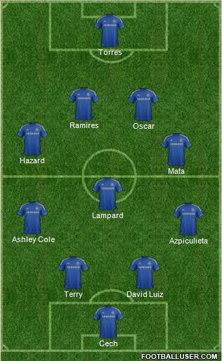 Chelsea Formation 2013