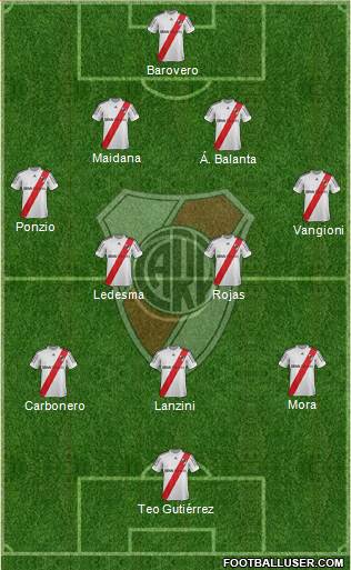 River Plate Formation 2013