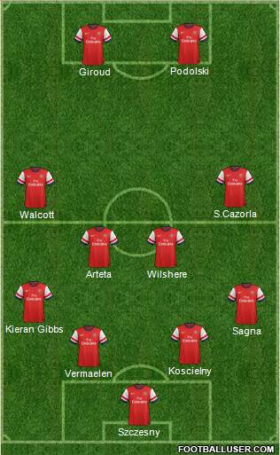 Arsenal Formation 2013