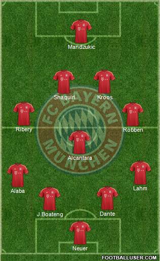 FC Bayern München Formation 2013