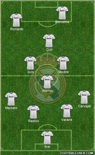 Real Madrid C.F. Formation 2013