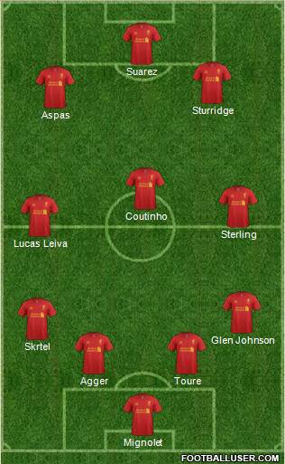 Liverpool Formation 2013