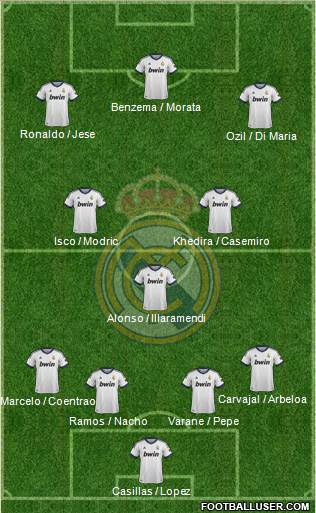 Real Madrid C.F. Formation 2013