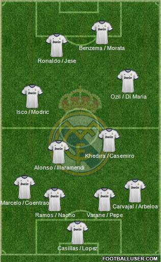 Real Madrid C.F. Formation 2013