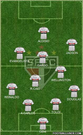 São Paulo FC Formation 2013
