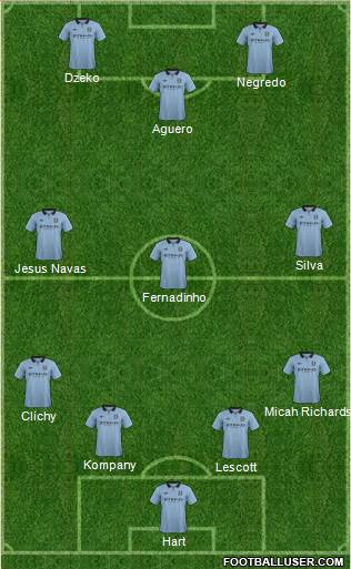 Manchester City Formation 2013