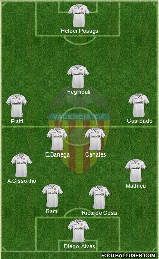 Valencia C.F., S.A.D. Formation 2013