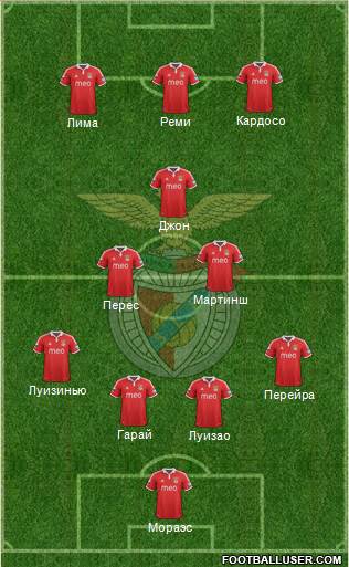 Sport Lisboa e Benfica - SAD Formation 2013