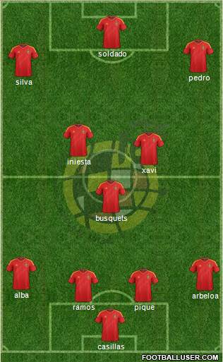 Spain Formation 2013