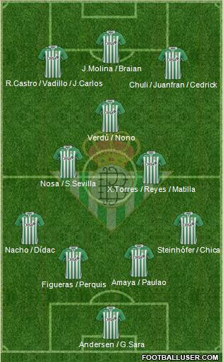 Real Betis B., S.A.D. Formation 2013