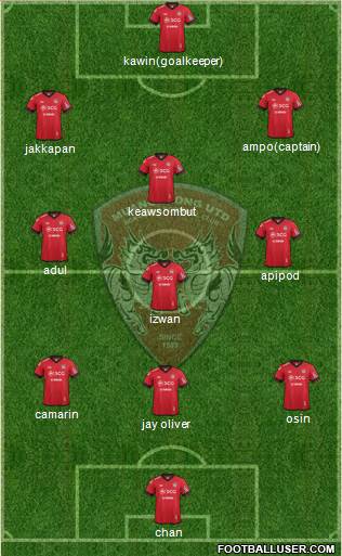 Muang Thong United Formation 2013