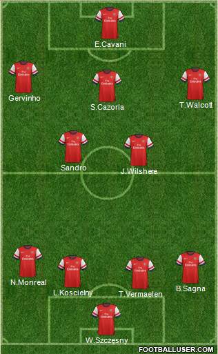 Arsenal Formation 2013