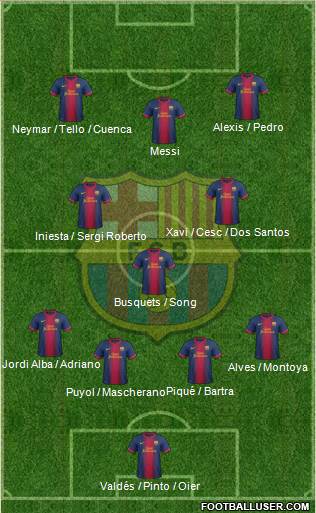 F.C. Barcelona Formation 2013