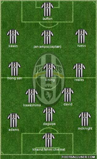 Juventus Formation 2013