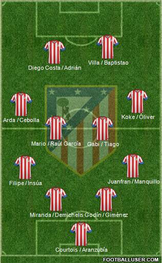 C. Atlético Madrid S.A.D. Formation 2013