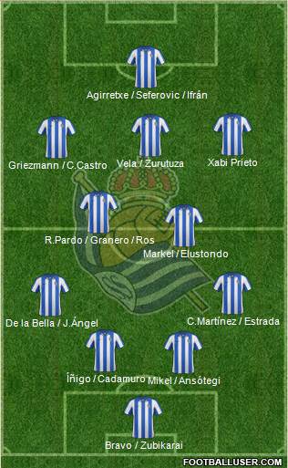 Real Sociedad S.A.D. Formation 2013