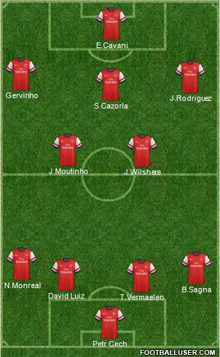 Arsenal Formation 2013