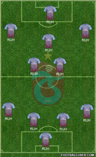 Trabzonspor Formation 2013