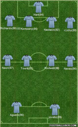 Manchester City Formation 2013