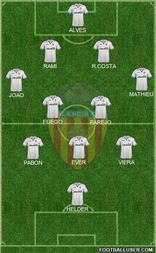 Valencia C.F., S.A.D. Formation 2013