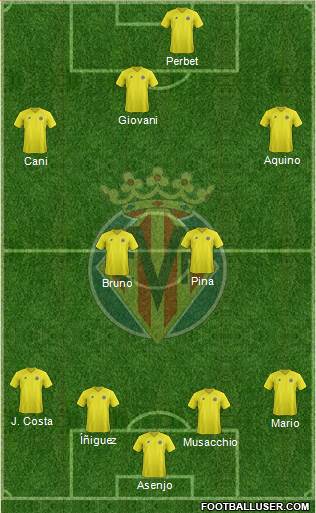 Villarreal C.F., S.A.D. Formation 2013