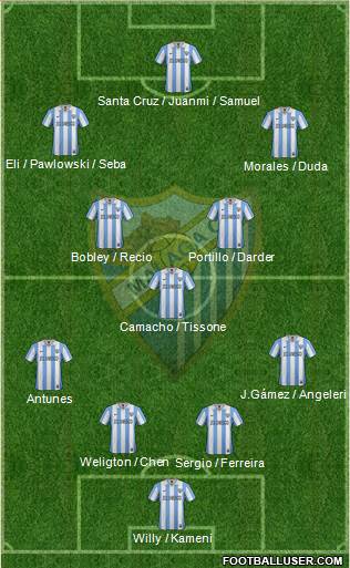 Málaga C.F., S.A.D. Formation 2013