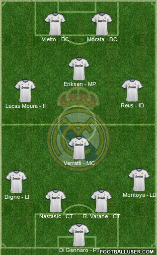 Real Madrid C.F. Formation 2013