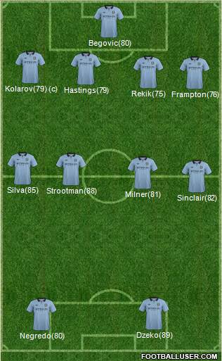 Manchester City Formation 2013