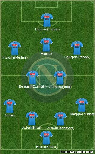 Napoli Formation 2013