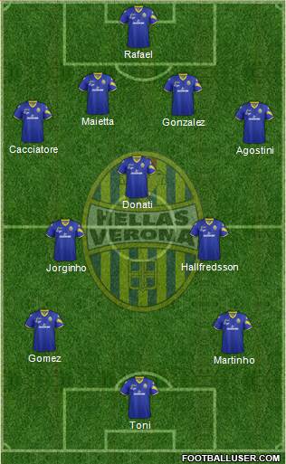 Hellas Verona Formation 2013