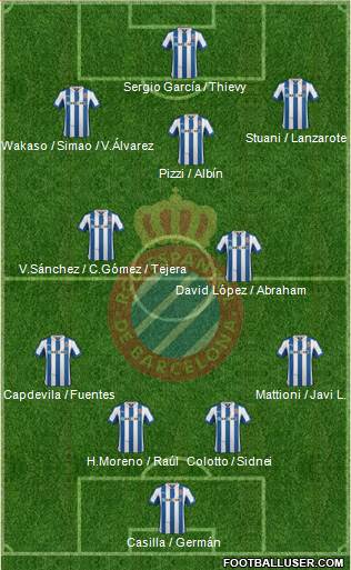 R.C.D. Espanyol de Barcelona S.A.D. Formation 2013