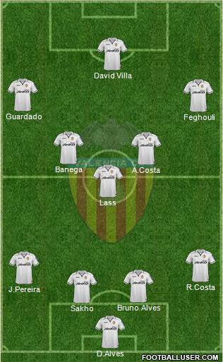 Valencia C.F., S.A.D. Formation 2013