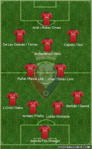 C. At. Osasuna Formation 2013