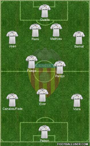 Valencia C.F., S.A.D. Formation 2013