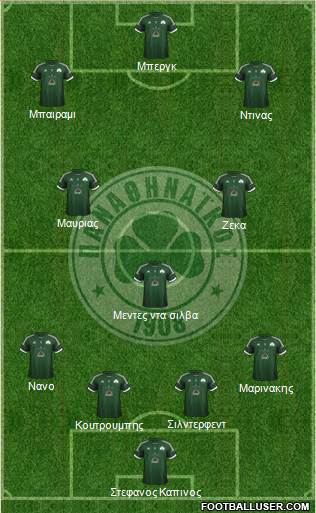 Panathinaikos AO Formation 2013