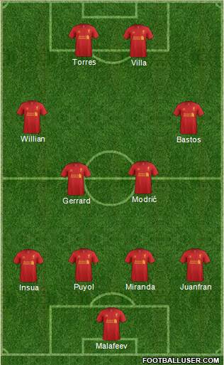Liverpool Formation 2013