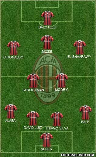 A.C. Milan Formation 2013