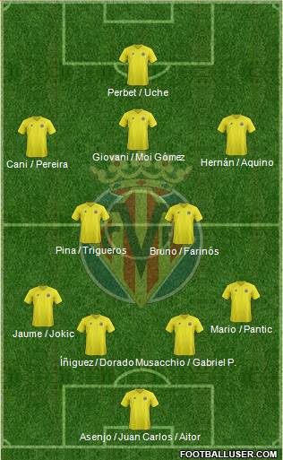 Villarreal C.F., S.A.D. Formation 2013
