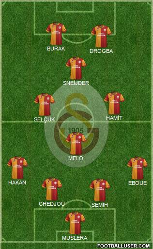 Galatasaray SK Formation 2013