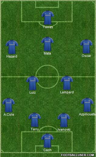 Chelsea Formation 2013