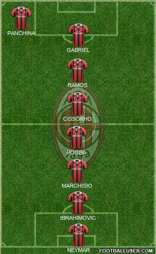 A.C. Milan Formation 2013