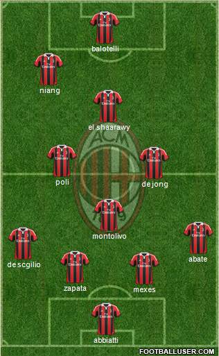 A.C. Milan Formation 2013