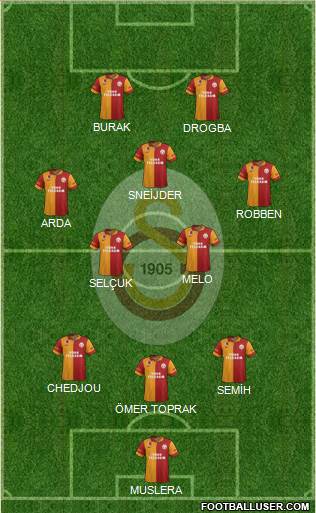Galatasaray SK Formation 2013