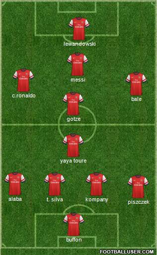 Arsenal Formation 2013