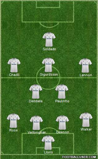 Tottenham Hotspur Formation 2013