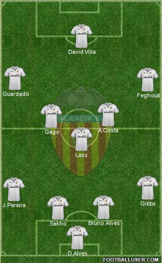 Valencia C.F., S.A.D. Formation 2013