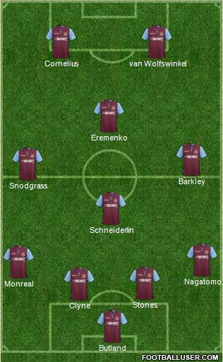 West Ham United Formation 2013