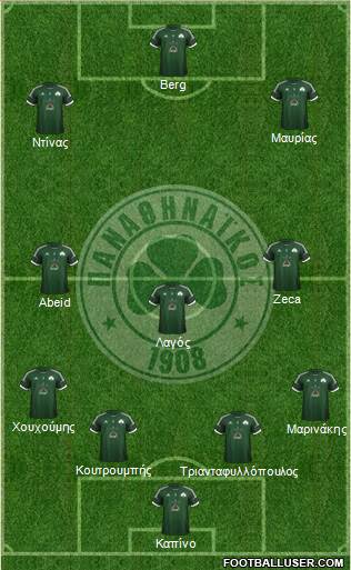 Panathinaikos AO Formation 2013