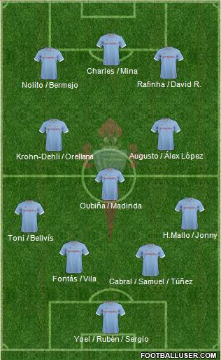 R.C. Celta S.A.D. Formation 2013